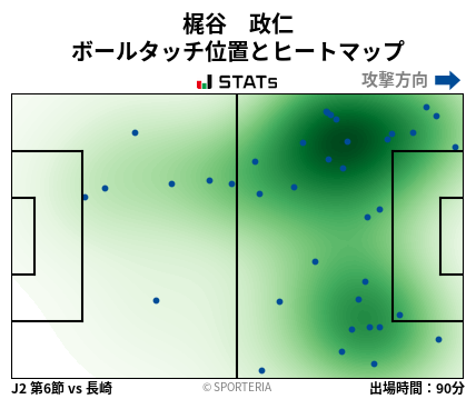 ヒートマップ - 梶谷　政仁