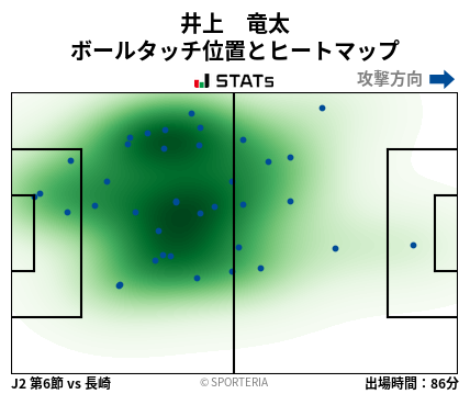 ヒートマップ - 井上　竜太