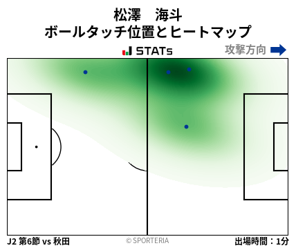 ヒートマップ - 松澤　海斗