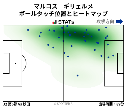 ヒートマップ - マルコス　ギリェルメ