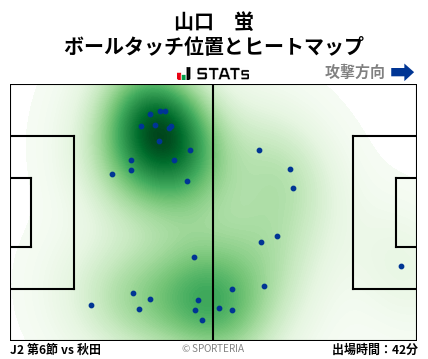 ヒートマップ - 山口　蛍
