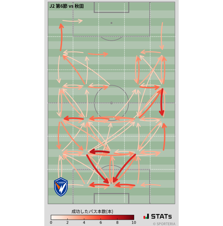 エリア間パス図