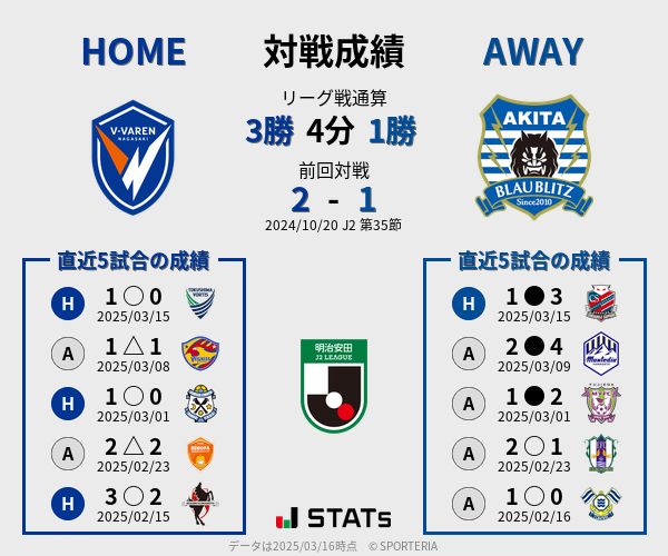 前節までの対戦成績
