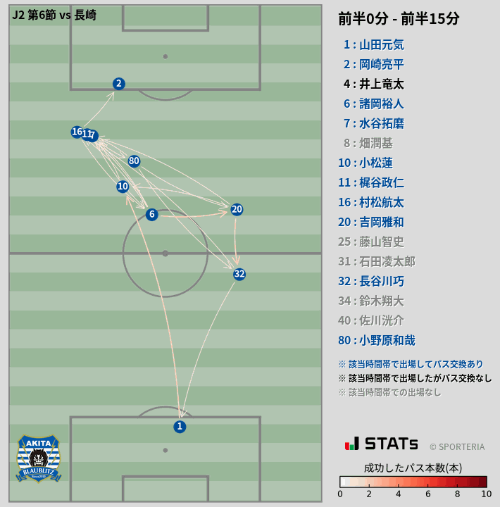 時間帯別パスネットワーク図
