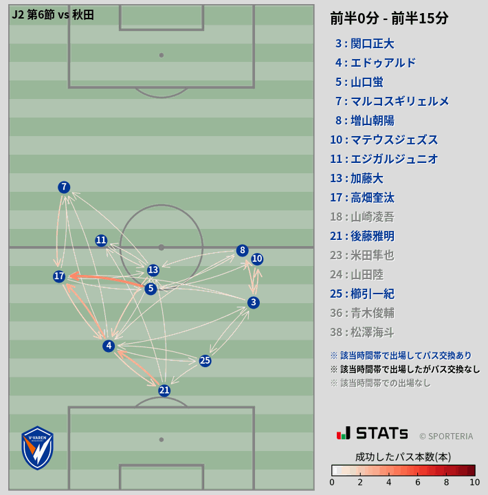 時間帯別パスネットワーク図