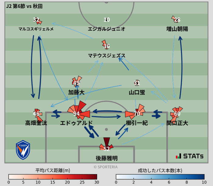 パスソナー・パスネットワーク