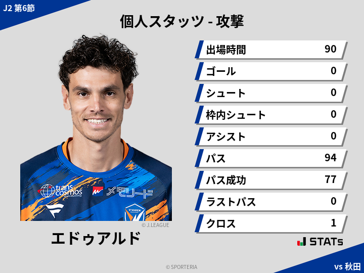 攻撃スタッツ - エドゥアルド