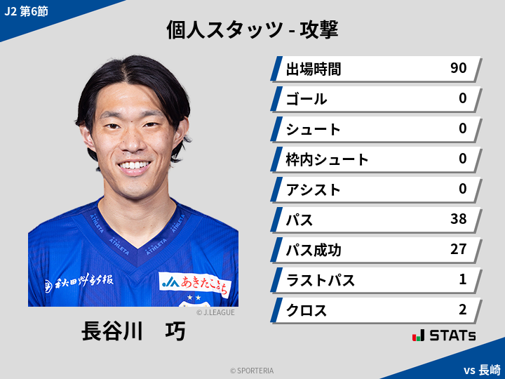 攻撃スタッツ - 長谷川　巧