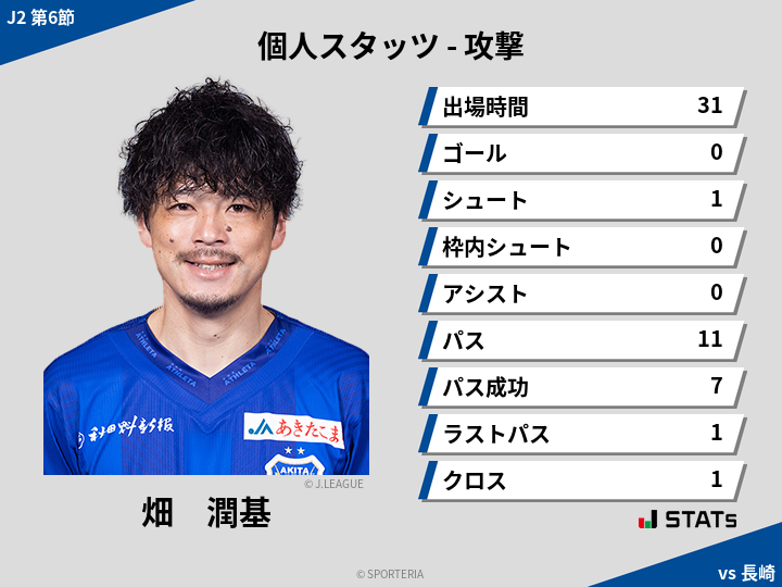 攻撃スタッツ - 畑　潤基