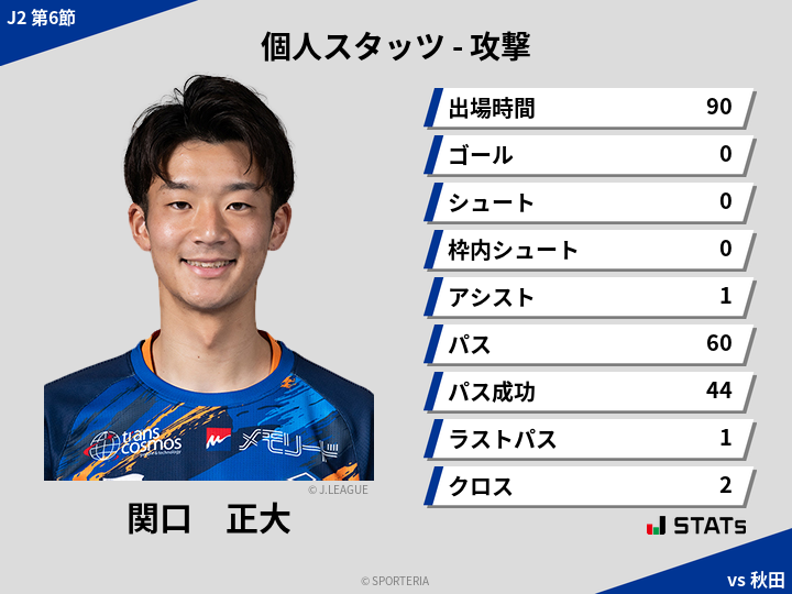 攻撃スタッツ - 関口　正大