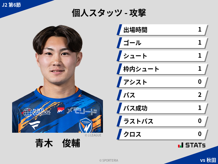 攻撃スタッツ - 青木　俊輔