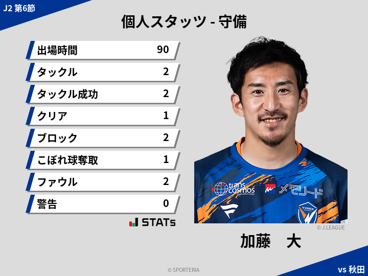 守備スタッツ - 加藤　大