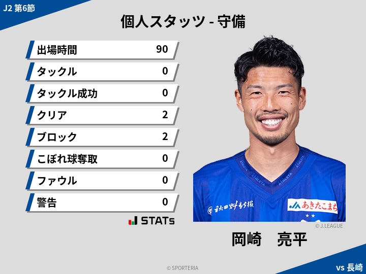 守備スタッツ - 岡崎　亮平