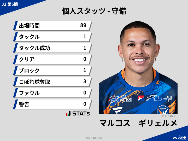 守備スタッツ - マルコス　ギリェルメ