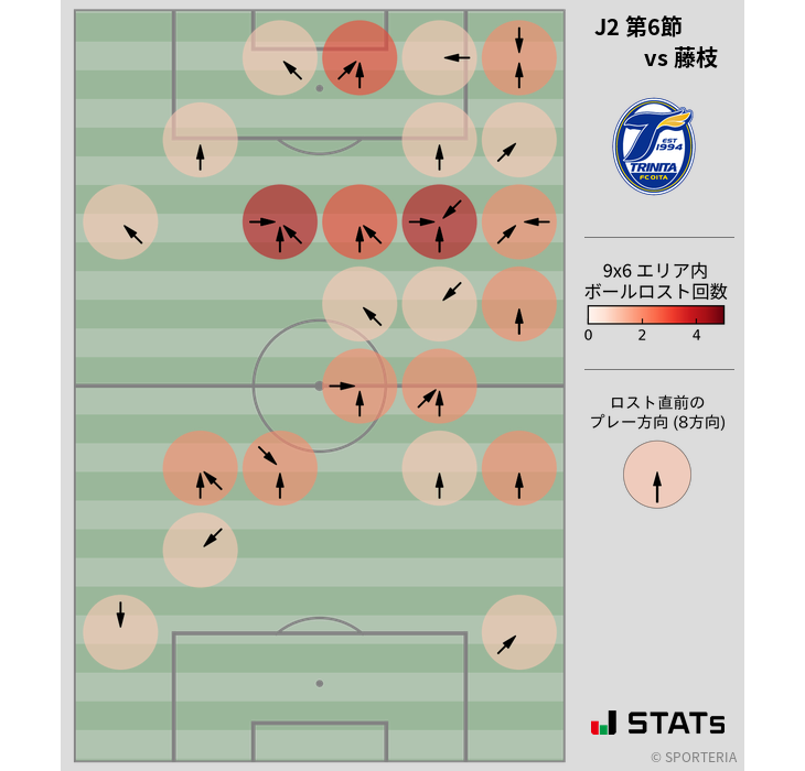 ボールロスト位置