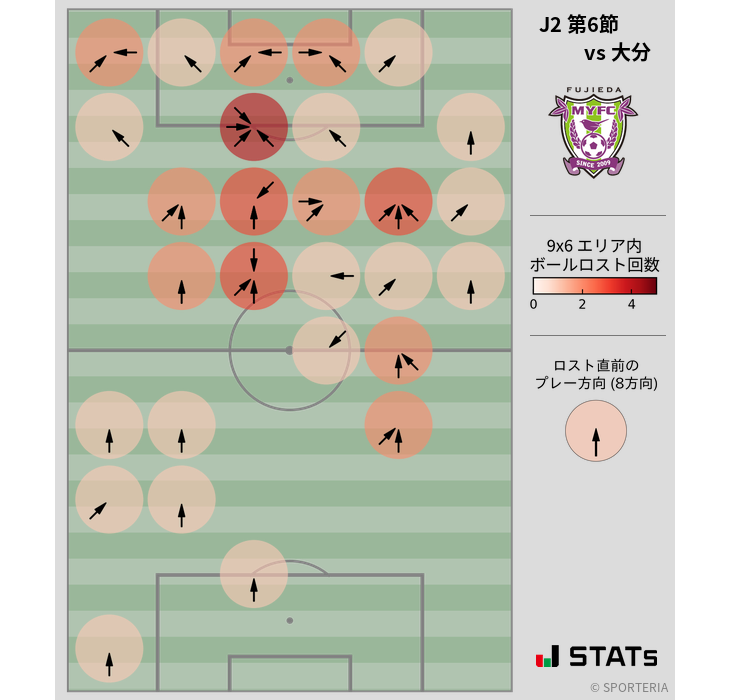 ボールロスト位置