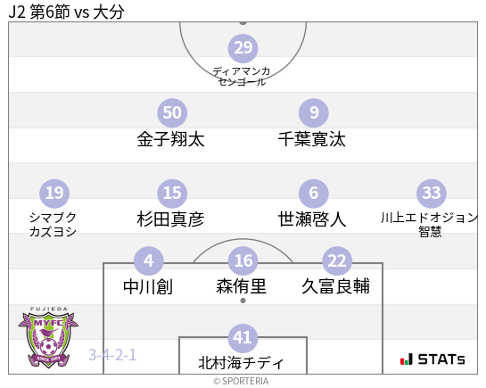フォーメーション図