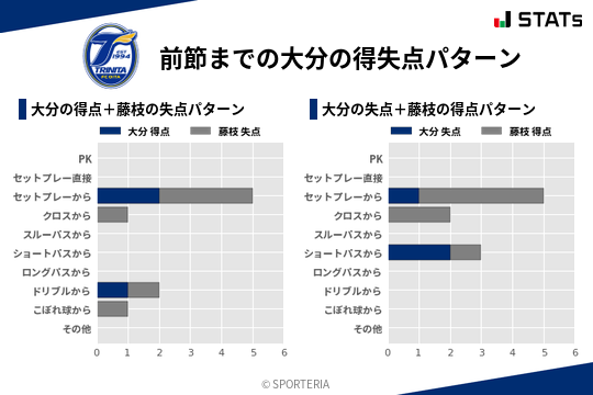 得失点パターン