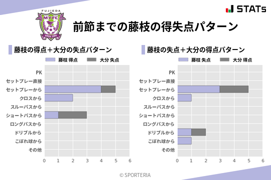 得失点パターン