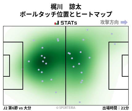ヒートマップ - 梶川　諒太