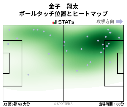ヒートマップ - 金子　翔太