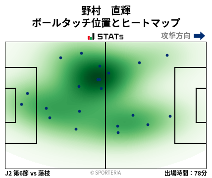 ヒートマップ - 野村　直輝