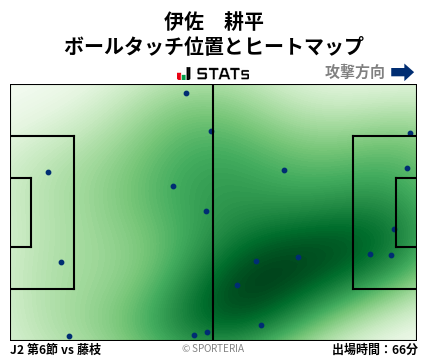 ヒートマップ - 伊佐　耕平