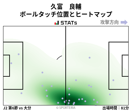 ヒートマップ - 久富　良輔