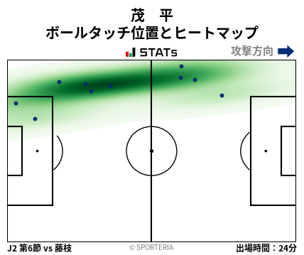 ヒートマップ - 茂　平