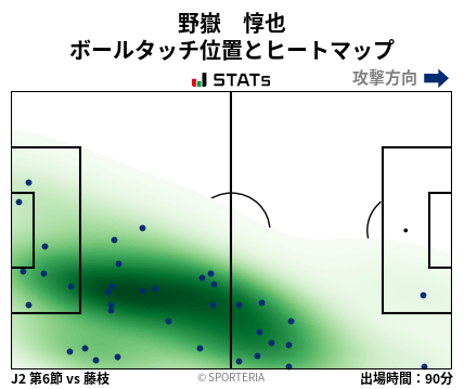 ヒートマップ - 野嶽　惇也