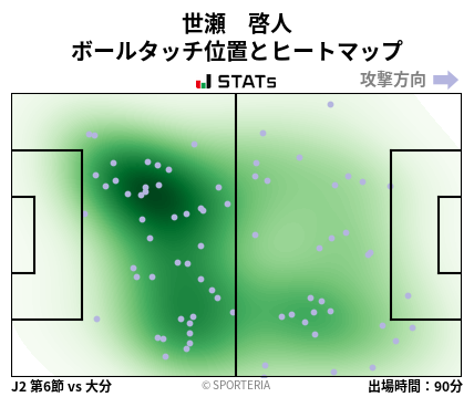 ヒートマップ - 世瀬　啓人