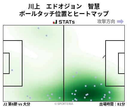 ヒートマップ - 川上　エドオジョン　智慧