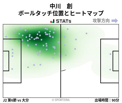 ヒートマップ - 中川　創