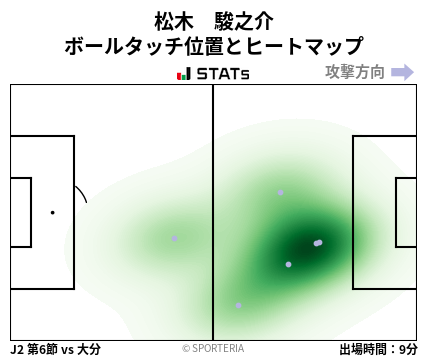 ヒートマップ - 松木　駿之介