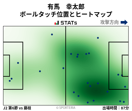 ヒートマップ - 有馬　幸太郎