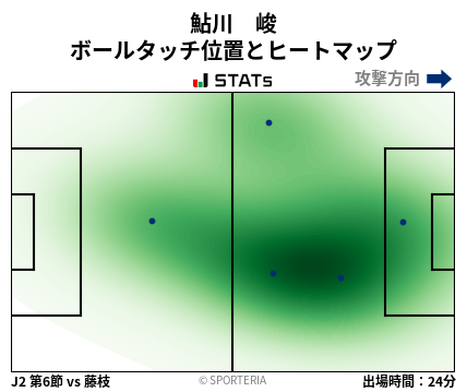 ヒートマップ - 鮎川　峻