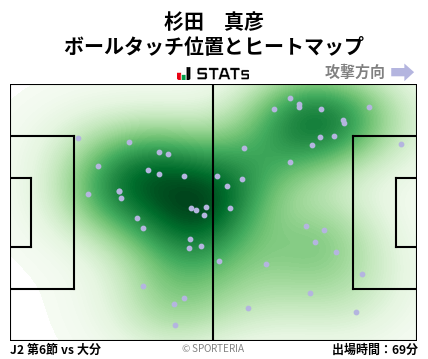ヒートマップ - 杉田　真彦