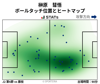ヒートマップ - 榊原　彗悟