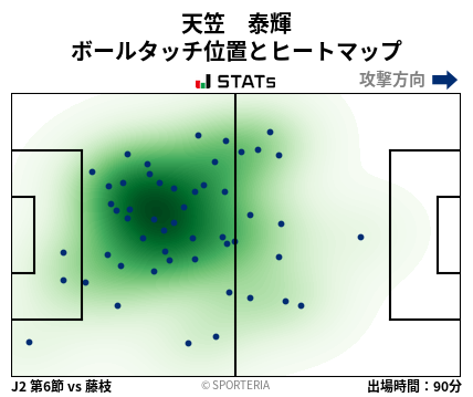 ヒートマップ - 天笠　泰輝