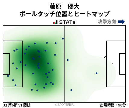 ヒートマップ - 藤原　優大