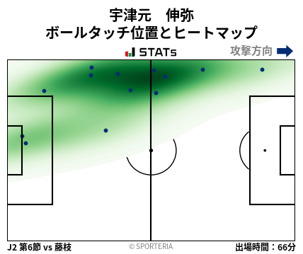ヒートマップ - 宇津元　伸弥