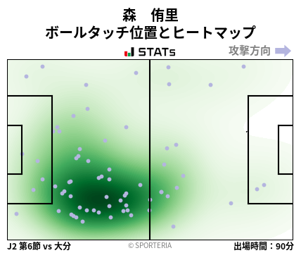 ヒートマップ - 森　侑里