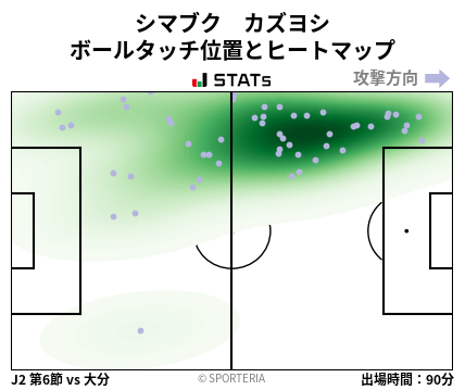 ヒートマップ - シマブク　カズヨシ