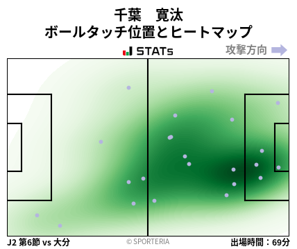ヒートマップ - 千葉　寛汰