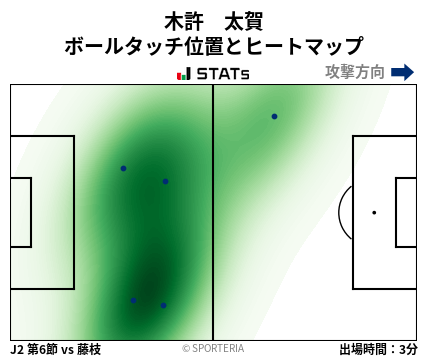 ヒートマップ - 木許　太賀