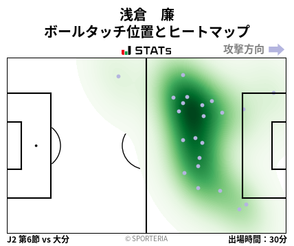 ヒートマップ - 浅倉　廉