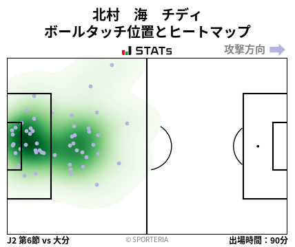 ヒートマップ - 北村　海　チディ