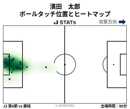 ヒートマップ - 濱田　太郎