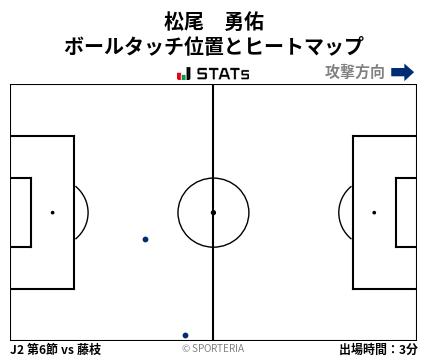 ヒートマップ - 松尾　勇佑