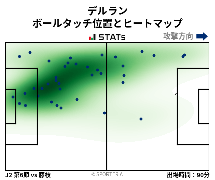 ヒートマップ - デルラン
